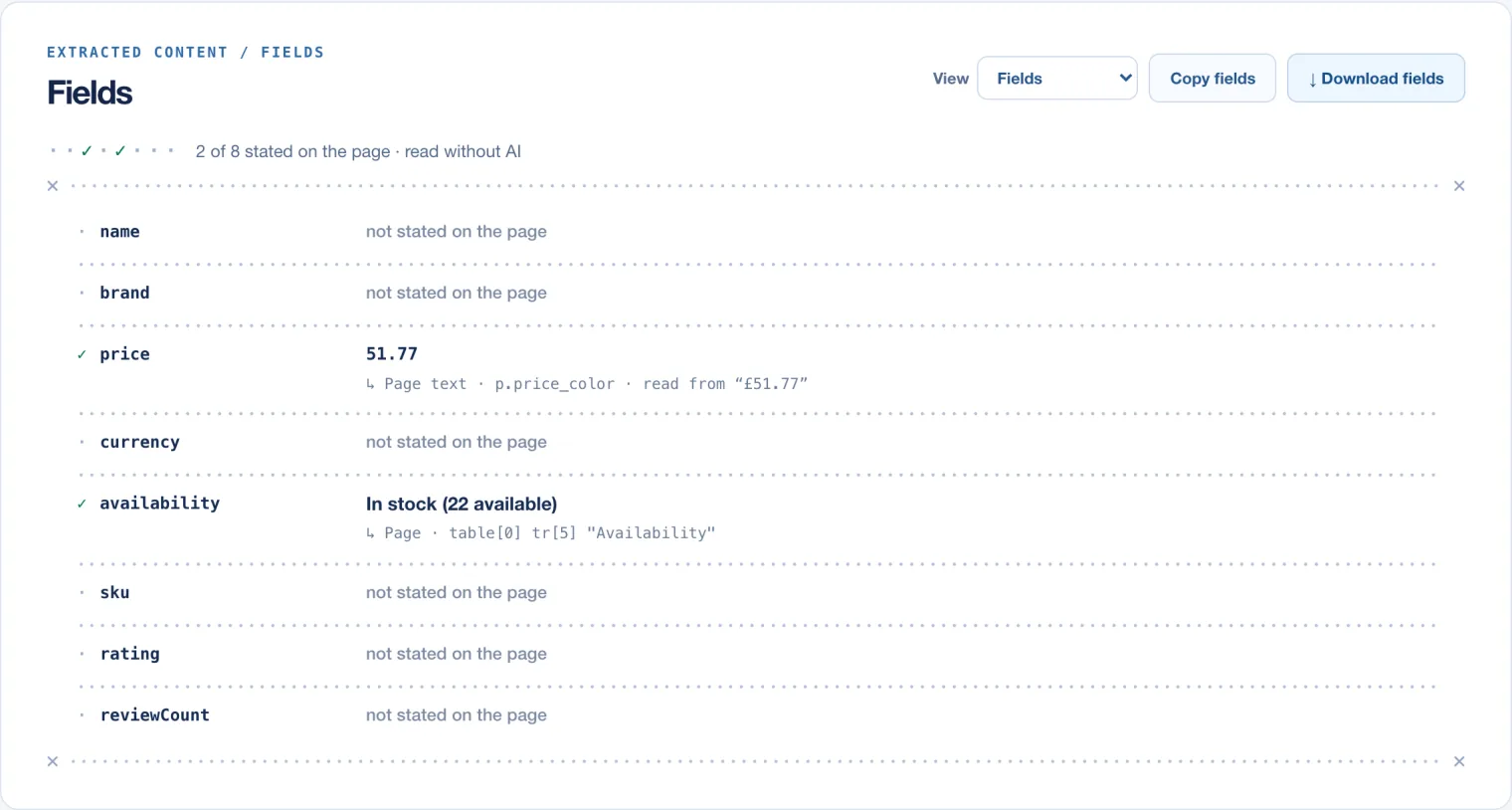 The Fields view for a books.toscrape.com product: price and availability found with their sources, six product fields not stated on the page