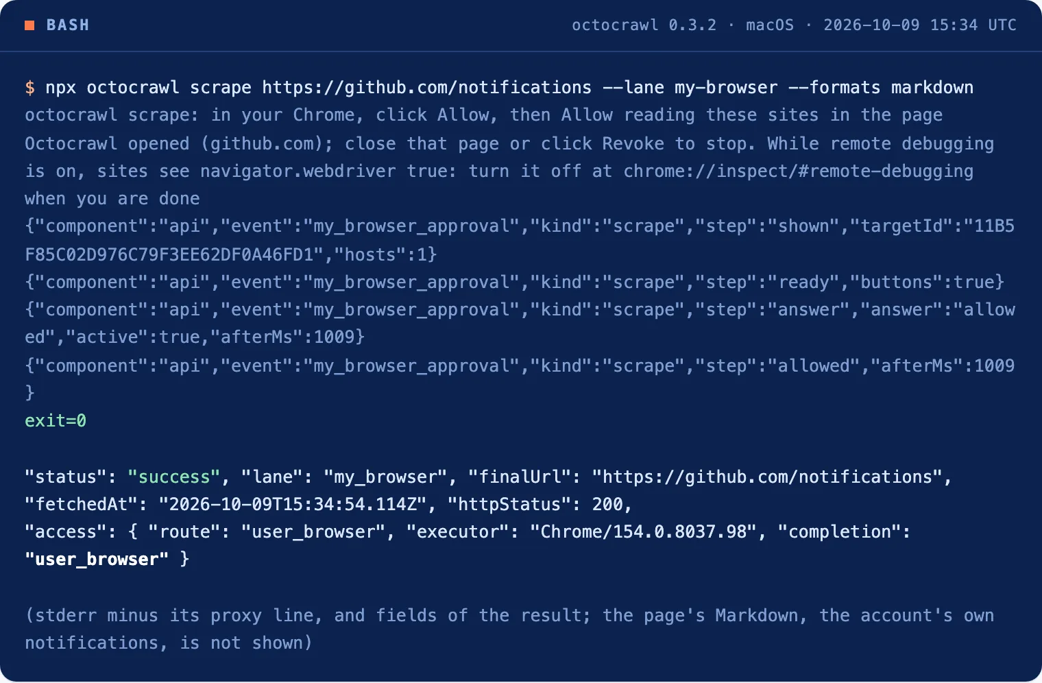 The terminal: the CLI's instructions, the approval log lines, exit 0, and the result's status, lane, final URL and access fields